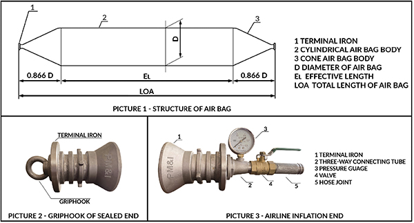 Ship Dry Docking Airbags End Fittings