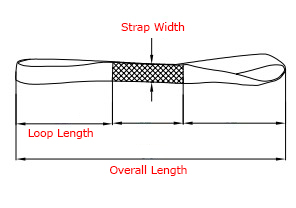 Cargo Lashing Loop Straps