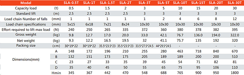 PSLA Manual Chain Hoists