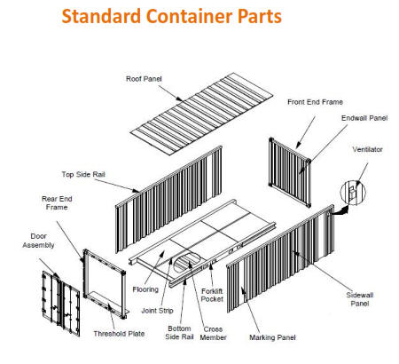 CIMC Container Parts Catalogue - CIMC Reefer Container Parts - CIMC Container Parts Distribuor Dealer