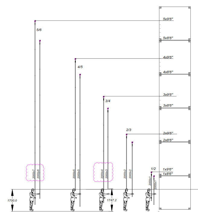 Container Twistlock Operaiton Rod Unlocking