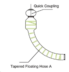 Tapered A Dredging Hoses