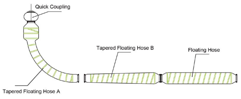 Tapered Dredging Hoses