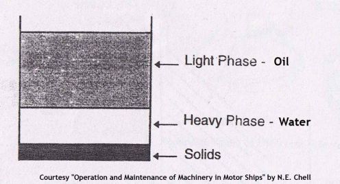 how do high speed vertical centrifugal purifiers work