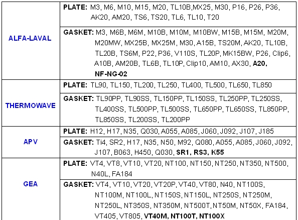 PHE HEat Exchanger Plates