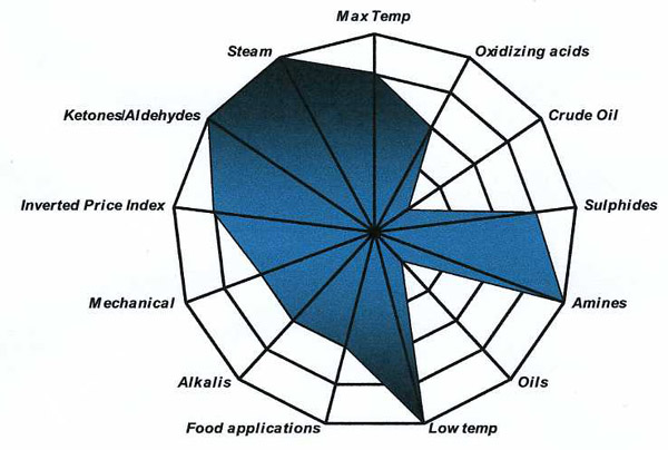 Heat Exchanger Gasket Materials EPDM