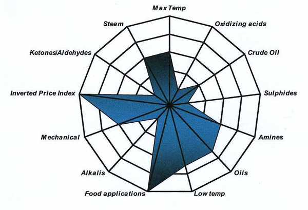 Heat Exchanger Gasket Materials NBR