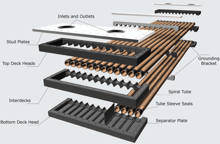 spiral tube keel cooler exploded view