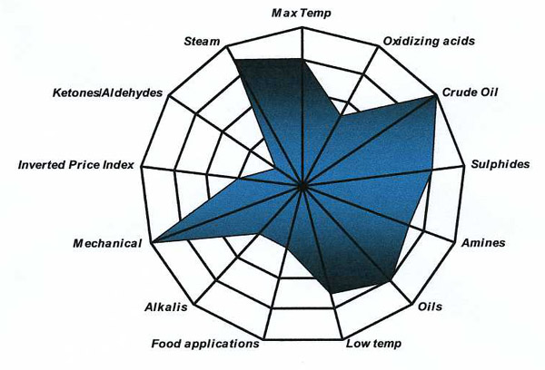 Heat Exchanger Gasket Materials NBR Industrial