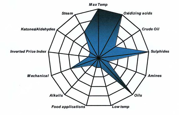 Heat Exchanger Gasket Materials Viton G