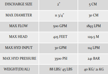 Submersible Hydraulic Powered Pumps