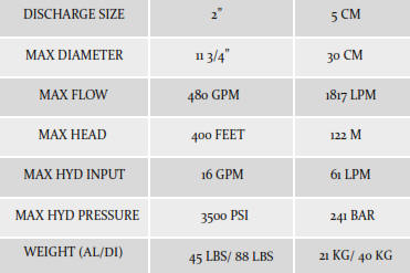 Submersible Hydraulic Powered Pumps