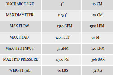 Submersible Hydraulic Powered Pumps