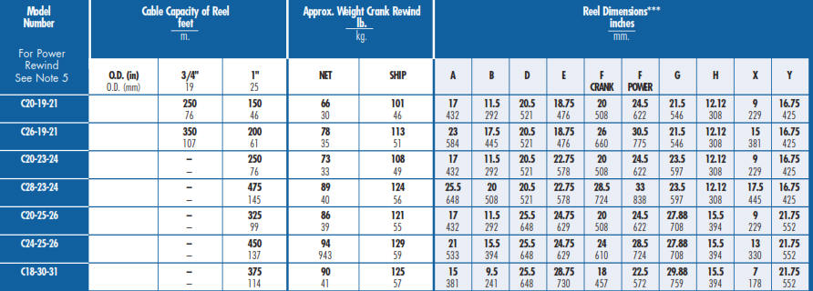 c series cable reel chart