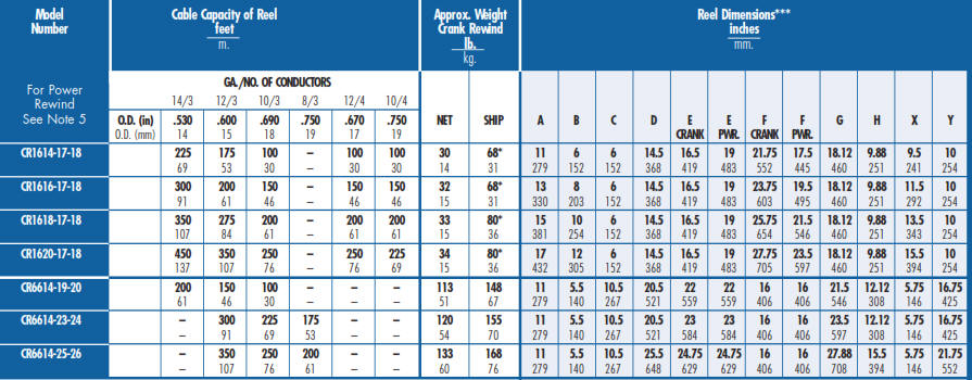 cr series cable reel chart