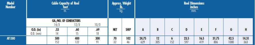 portable cable reel at1300 chart
