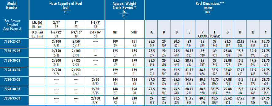 Fire Fighting Hose Reel 7100 and 7200 Dual Agent Chart