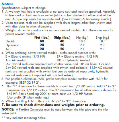 Fire Fighting Hose Reel F Series Notes