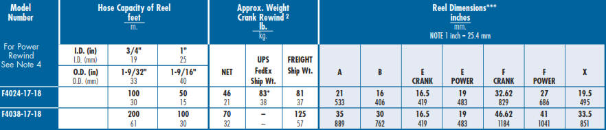 F4000 Fire Fighting Hose Reel Chart