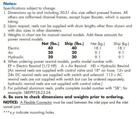 Fire Fighting Hose Reel FF Series Notes