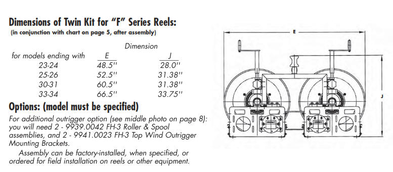 Twin Hose Reel Conversion Kit