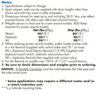 series 1 1/2 inch hose reel notes