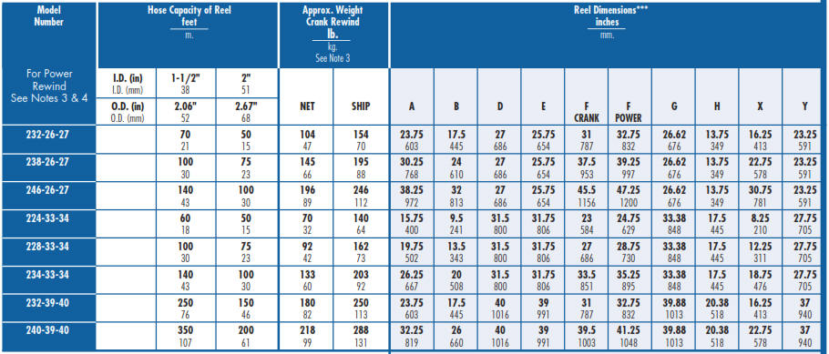 hose reel series 2 inch chart