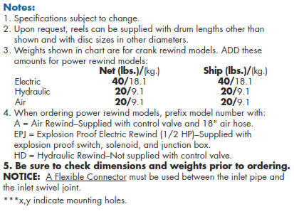 hose reel series 2 inch notes