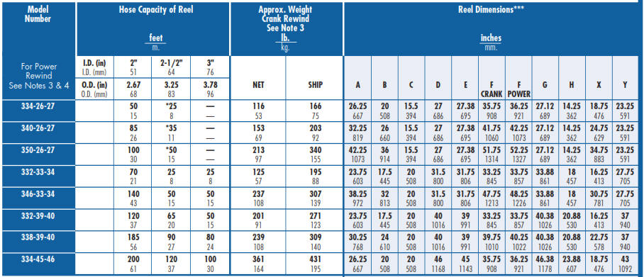 hose reel series 3 inch chart