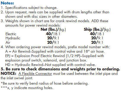 hose reel series 3 inch notes