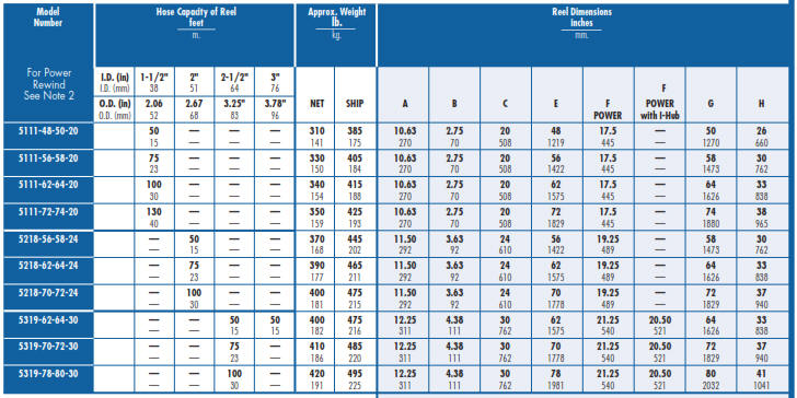 hose reel series 5000 chart