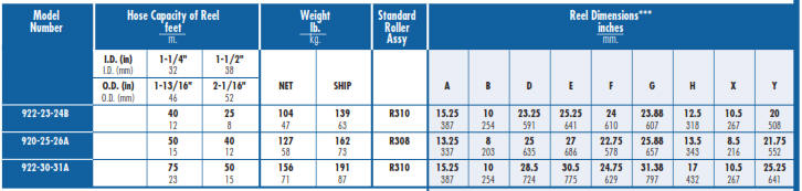 hose reel series 900 chart