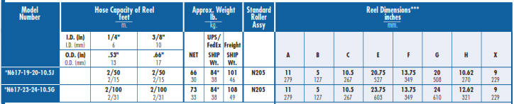 hose reel series N600 chart