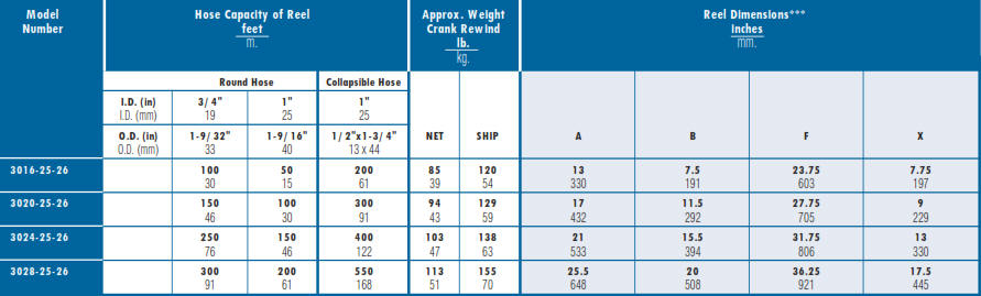 Series 3000 Industrial Hose Reel Chart