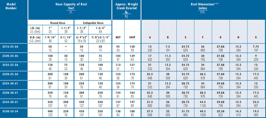 Series 3500 Industrial Hose Reel Chart