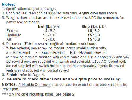 Industrial Hose Reel Series 4100 Notes