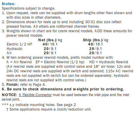 Series 6000 Industrial Hose Reel Notes