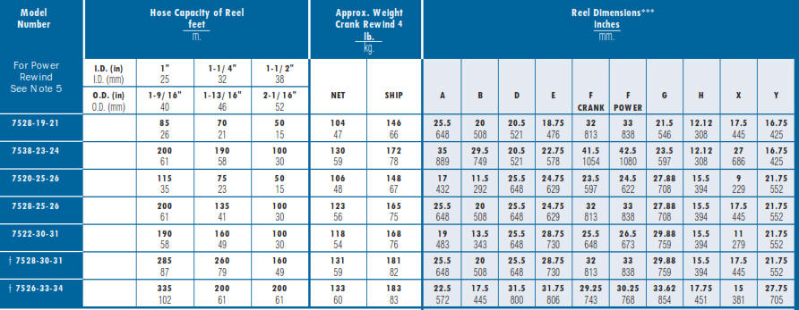 Series 7500 Industrial Hose Reel Chart