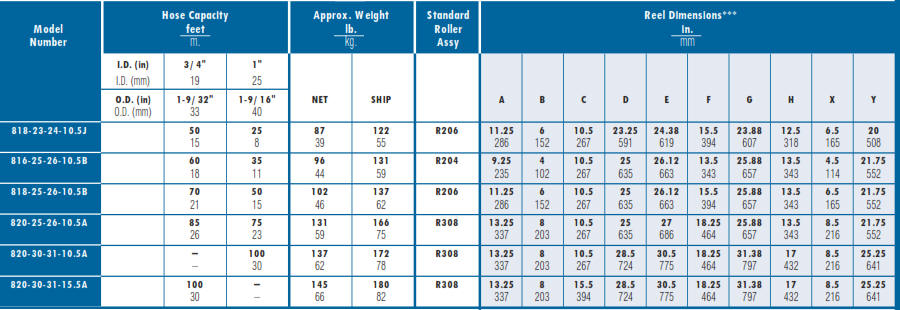 Industrial Hose Reel 800 Chart