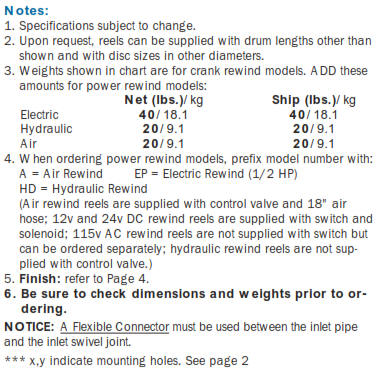 Industrial Hose Reel Series 8000 Notes