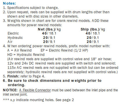 Series 9000 Industrial Hose Reel Notes