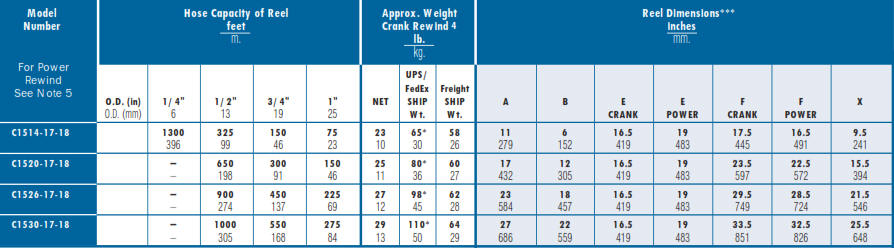 c1500 industrial hose storage reel chart