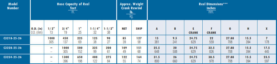 C3200 Industrial Hose Reel Chart