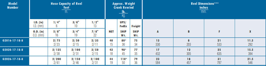 Industrial Hose Reel G2000 Chart