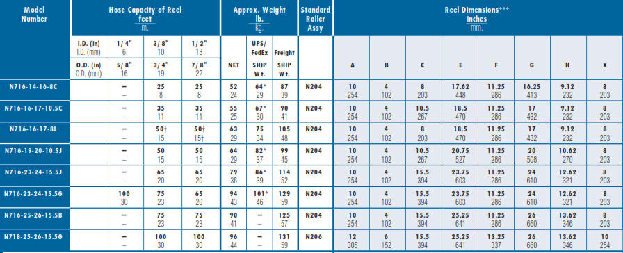 Industrial Hose Reel N700 Chart