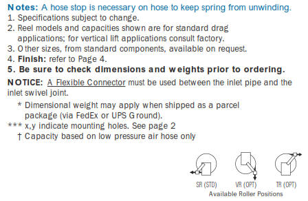 Industrial Hose Reel N700 Notes