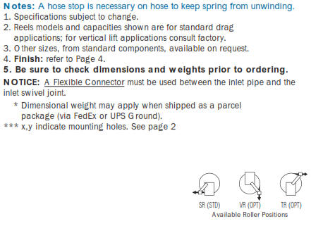 Industrial Hose Reel N800 Notes