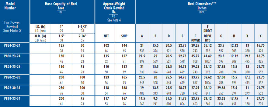 LP Gas Hose Reel - PB and DPB Chart