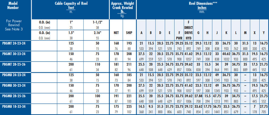 LP Gas Hose Reel PBGMT and PBGMB Chart