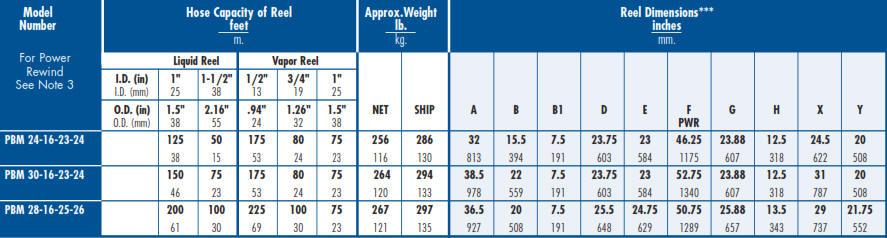 LP Gas Hose Reel PMB Chart